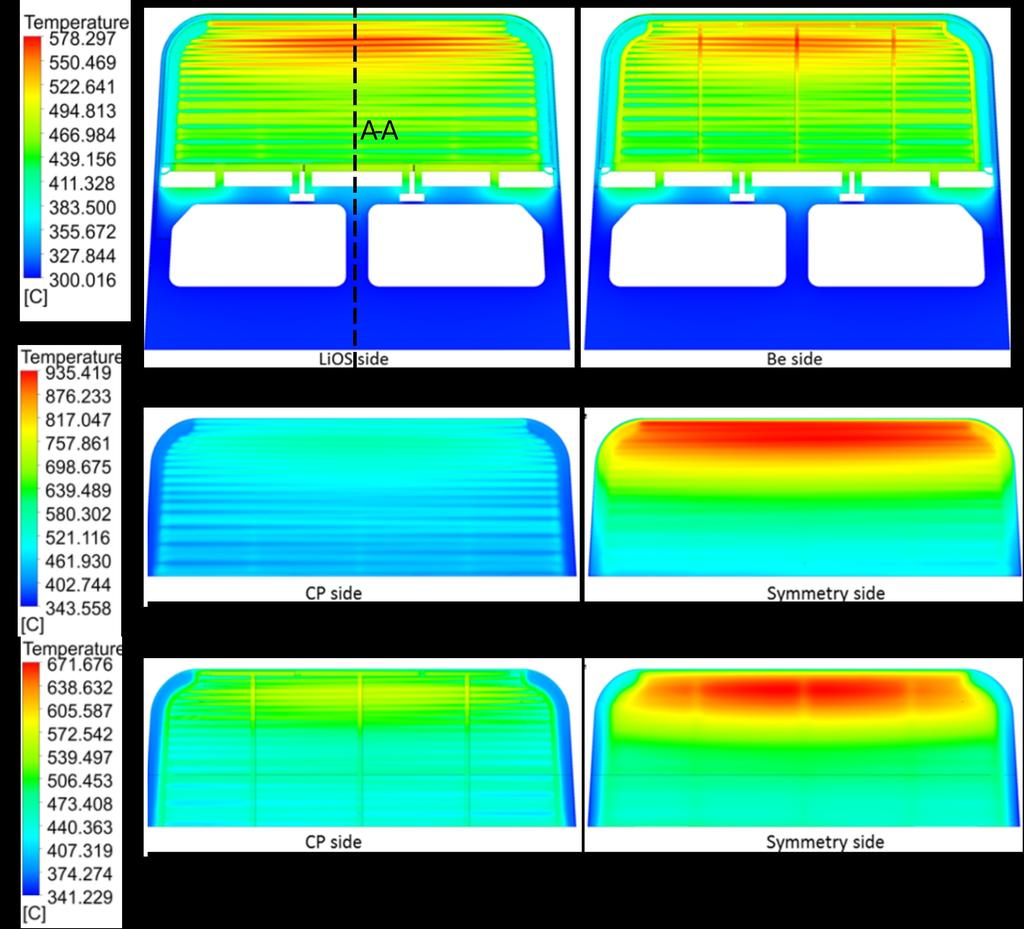 2 Thermohydraulics Some preliminary results are available for the V0 with some assumed mass flow distributions and 1D fluid flow models in [13].