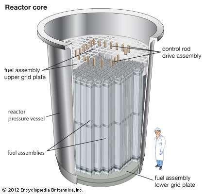 like fission reactor fuel assemblies but without cost and complexity of long-term hazardous waste