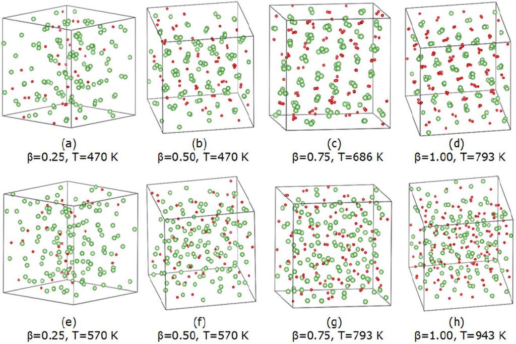 Depictions of liquid lithium samples with different concentrations of D to Li atoms at various temperatures Li atoms depicted in green and D