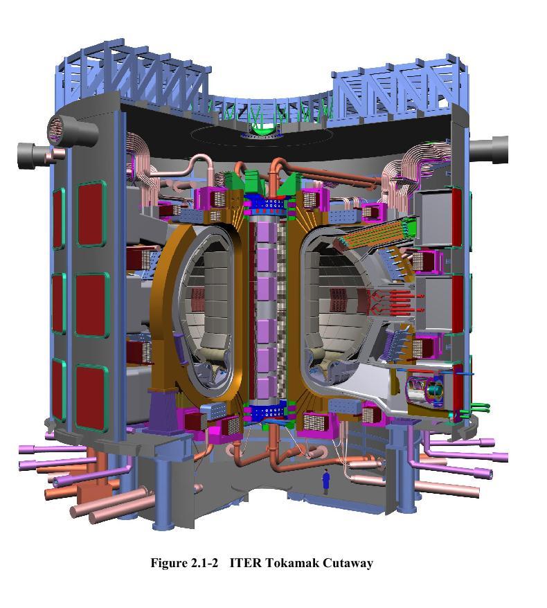 ITER addresses important issues for fusion power plants but is not fusion power plant prototype ITER: R = 6.2 m a = 2.0 m TFTR: R = 2.52 m a = 0.