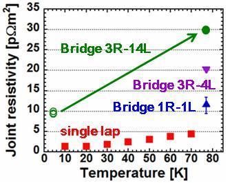 twisted Heat treatment 3-row, 1-layer Bending characteristics FFHR-d1A 25 pwm 2 8 pwm 2 (Heat