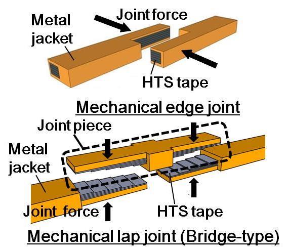 Development of Remountable Joints and Heat Removable Techniques for High-temperature Superconducting
