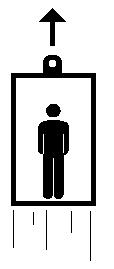 Example: You are standing on a bathroom scale in an elevator in a tall building. Your mass is 72-kg.