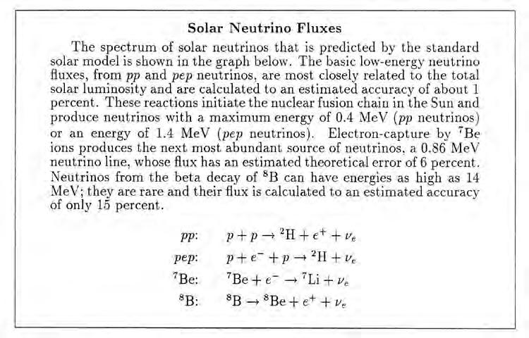 Neutrinos of Different Energies The Solar