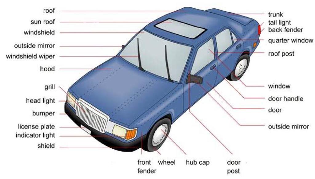 Case Study 12: Materials for Car Body (Car Hood or Car Door) Objective Maximize plastic deformation at high load Constraints Geometry High σ y Division for price Consider