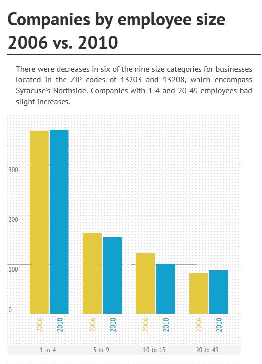 The number of small businesses with 1-4 employees and businesses with