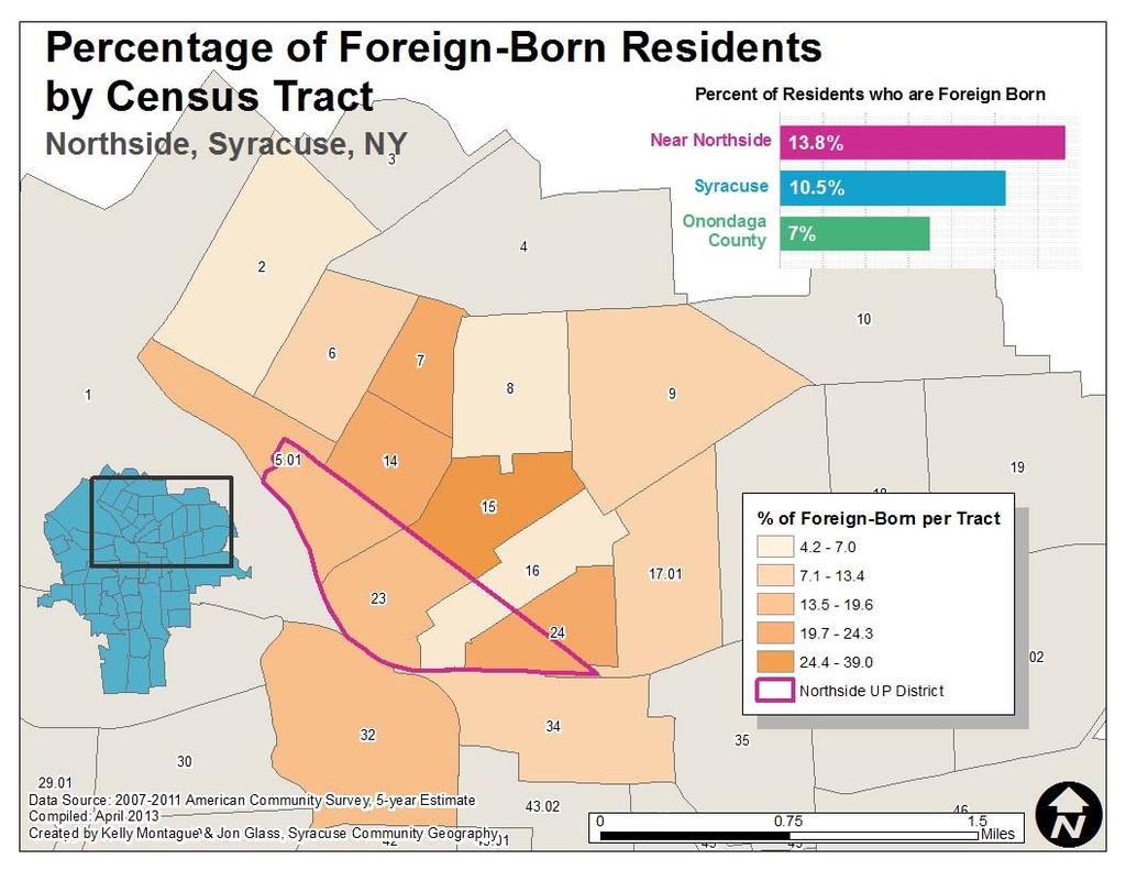 The combined Near Northside foreign born population is reported to be 13.8% (+/-6.2% MOE).