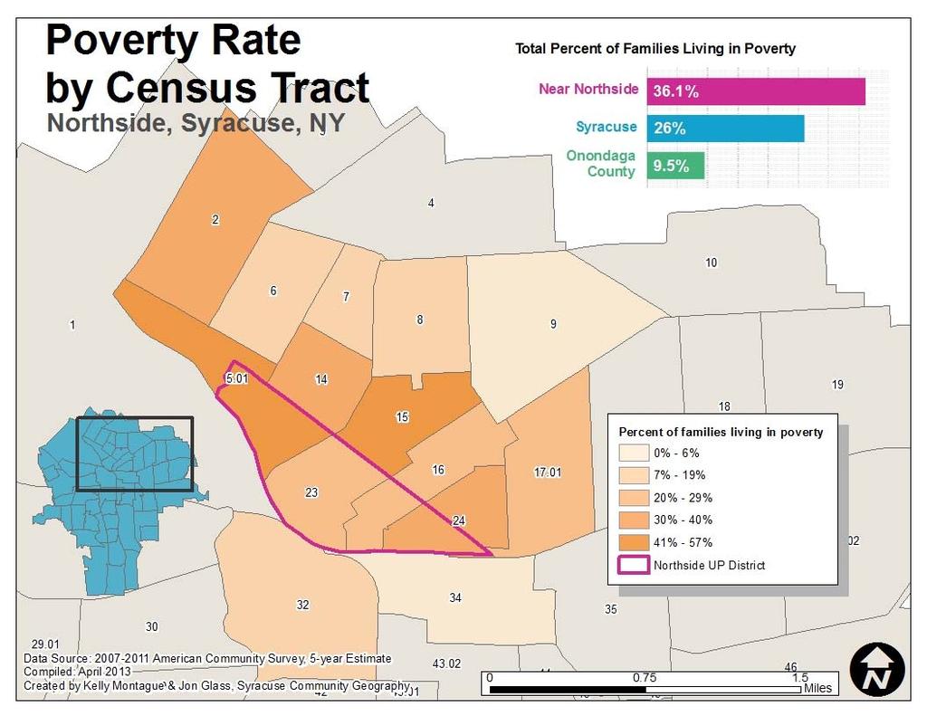 The percentage of families living on the Near Northside whose income in the previous 12 months was below the poverty level is significantly higher than the City and County percentage.