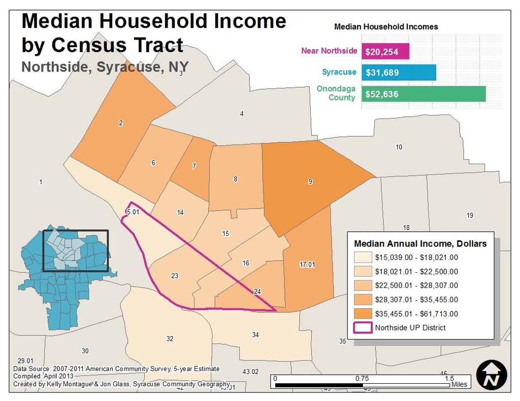 Median household income for the three Near Northside tracts