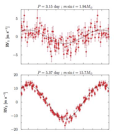 Example: extra-solar planets from Doppler surveys v obs = m p M s GM s r sin(i) The method is