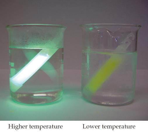 Temperature and Rate The rates of most chemical