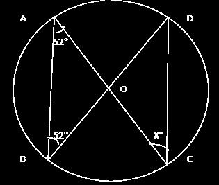 (A) 52 0 (b) 104 0 (c) 128 0 (d) 76 0 463. In the adjoining O is the centre of the circle.