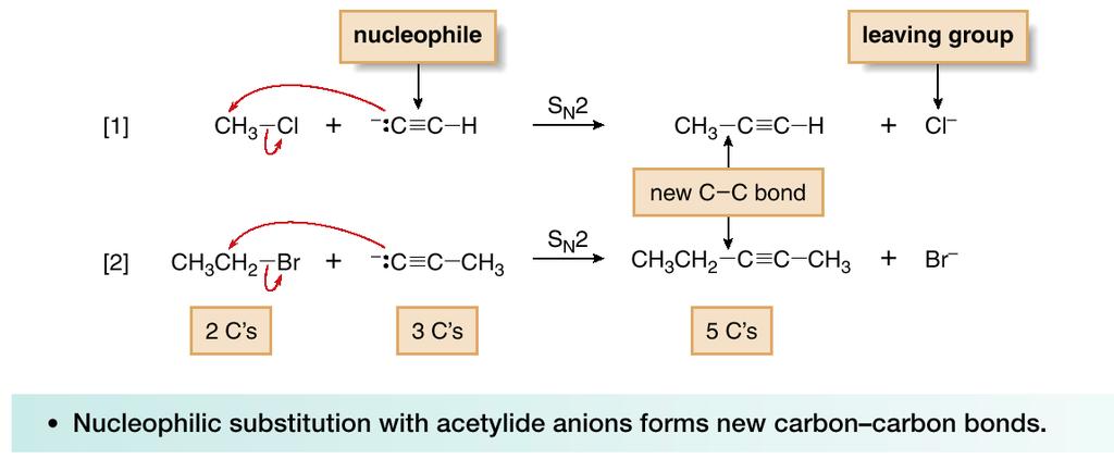 Alkynes Reactions of Acetylide anions: Acetylide anions react with unhindered alkyl halides to yield products of nucleophilic substitution.