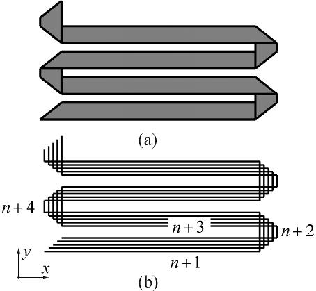 Since magnetic flux density is linearly proportional to the current, the results obtained for I = 1 A can be easily scaled up or down for arbitrary current.