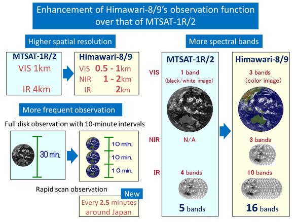 Potential of Himawari-8/9