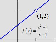 The Continuity Equation The equation that defines continuity at a point is called the Continuity Equation. lim f x f a x a To understand the Continuity Equation, introduce a variable in the middle.