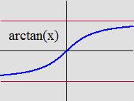 and Coid Functions A function is called continuous on its domain (or coid) if it's continuous at every point in its domain.