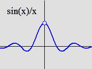 For example, the reciprocal function is a coid function because it's continuous at each point in its domain.