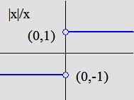 Theorem - A list of coid functions The following functions are coid.