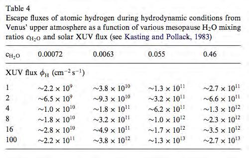 Terrestrial planets may evolve through phases where their upper atmospheres are hydrogen-rich.