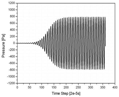 Numerical Simulation of Heat Exchanger's Length's Effect in a Thermoacoustic Engine 63 results. The second part concerns the acoustic power of the TAE.