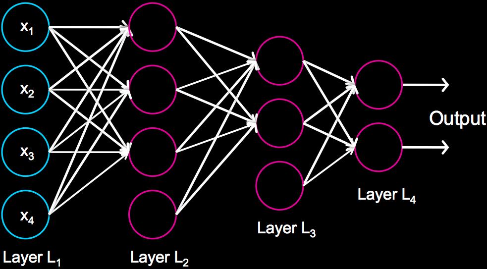 Multiple Output Networks Multiple Output Neural Networks Very easy to add extra outputs to neural network structure.