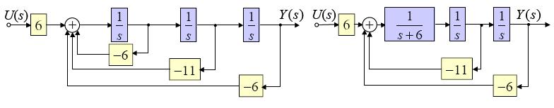 Simulation Diagram vs. Block Diagram Simulation diagram, in which: signals are in the time domain; e.g. u(t) the only system elements are integrators, gains and summers Block diagram, in which: the signals are in the Laplace domain; e.