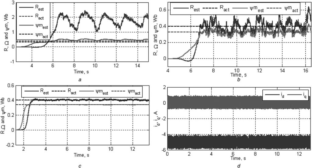 Fig. 4 Experimental results of R s and c m estimation (combination 2) a For i q = 5A, i d = 0 A, and 100 rpm b For i q = 5A, i d = 0 A, and 25 rpm c For i q = 0A, i d = 5 A, and 100 rpm d Measured i