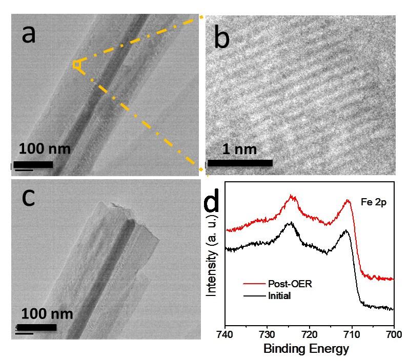 Fig. S10 (a-c) TEM and HRTEM of a single post-oer Fe(OH) 3 :Cu(OH) 2 nanowire.