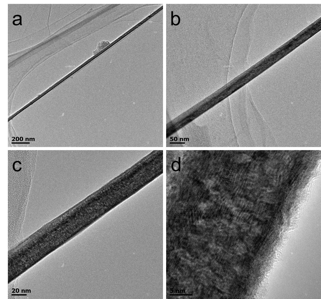 Fig. S4 TEM images of a