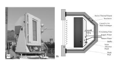 Fig. 2. Solar calorimeter (A) photo of the calorimeter and (B) cross-sectional schematic (not to scale) [22]. The glass window was composed of two panes of 3 mm clear glass with a 13 mm air gap.