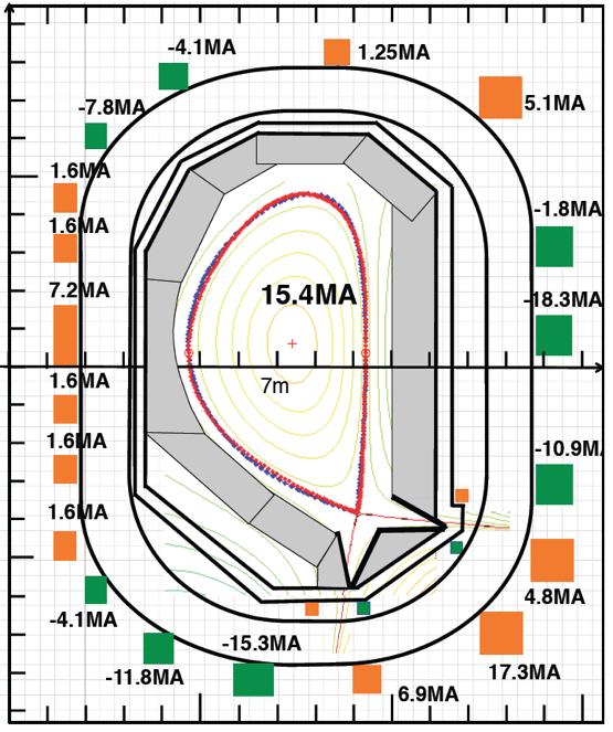 9. Reactor Configurations in NTT with Race-track shaped TF coils a) b) IAEA FEC