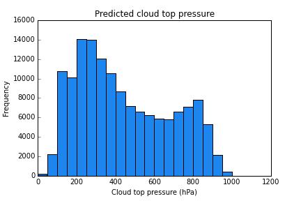 4.2 Random forest regression Figure 4.2.: Histogram of predicted cloud top pressure for the random forest model trained on data obtained using simple random sampling. Figure 4.2. shows a histogram of the predicted cloud top pressure from the model with the best set of parameters obtained from the set of parameters tried on the validation data.