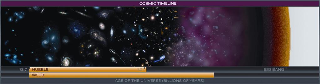 JWST Science : Where are the 1 st Stars and Galaxies?