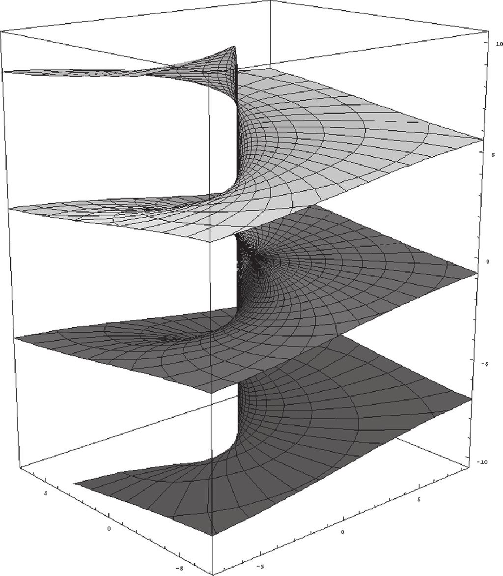 184 Fourier Transform Methods in Finance 1 5 5 1 5 5 5 5 Figure B.5 The Riemann surface for the function ln z (from Wikipedia Complex Logarithm Root entry).