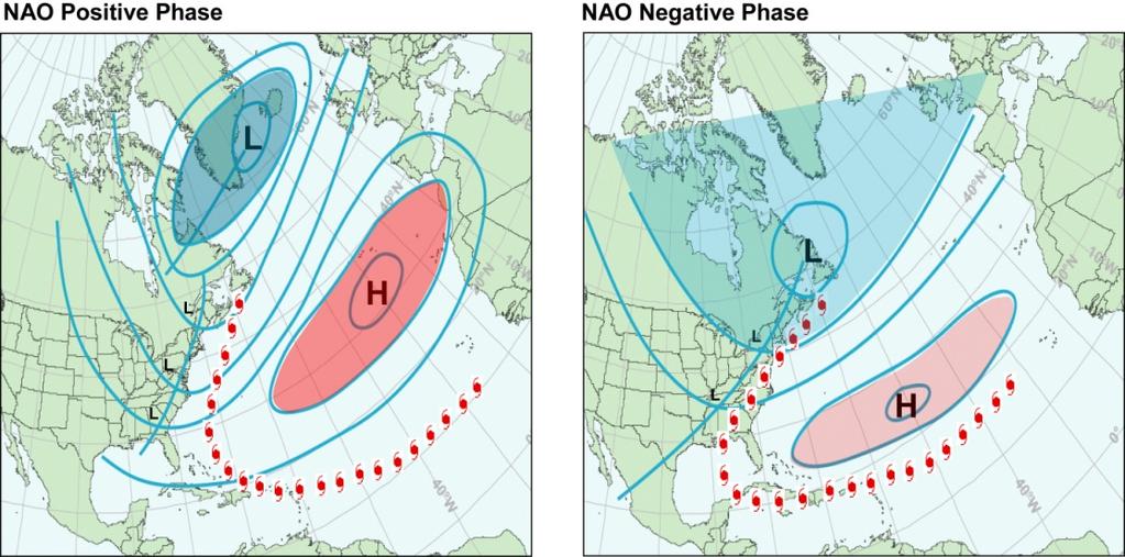 NAO Phase Influences Hurricane
