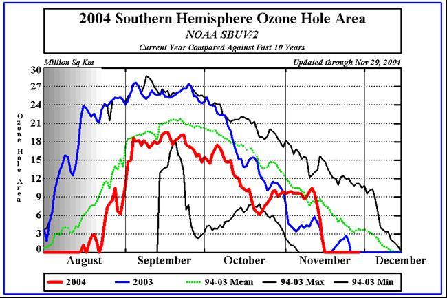 calibrated radiances Time Series of Ozone, Vegetation Condition (Drought), Hydrology, Temperature, Moisture,