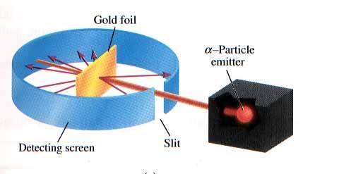 helium nuclei, He 2+ Particles were fired at a thin sheet of
