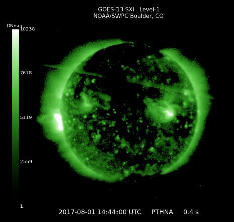 UNCLASSIFIED//FOR OFFICIAL USE ONLY Space Weather Summary/Outlook Space Weather Summary
