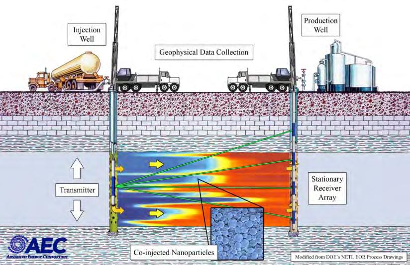 Polymer-Nanoparticle Systems for Oil and Gas Enhanced Water Flood Imaging via Coinjection of
