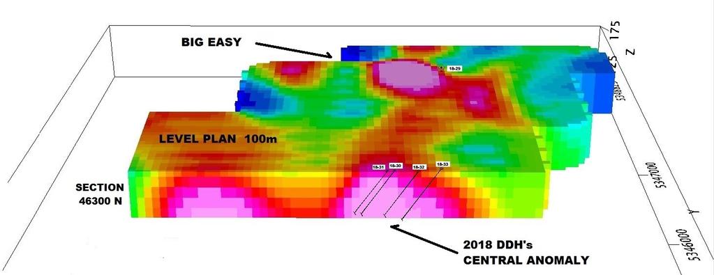 BIG EASY PROPERTY 3D View of Big Easy Chargeability WEST ANOMALY 2018 Drill program testing
