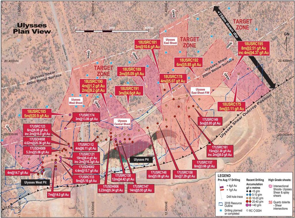 Ulysses A Rapidly Growing High-Grade Gold System Significant drill intercepts: 5m @ 20.9g/t gold from 281m 4.62m @ 20.36g/t gold from 166.6m 4.40m @ 15.7g/t gold from 119.0m 5.23m @ 5.