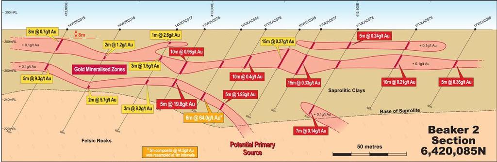 5km long aircore defined gold anomaly to be drill tested Next step resource delineation drilling in parallel with