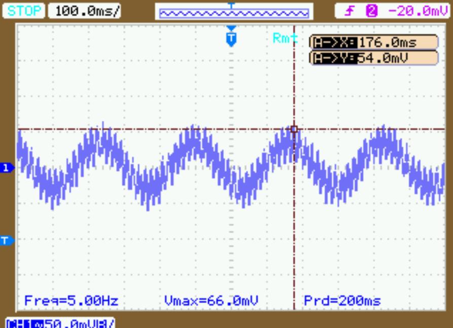 Figure 10: Oscillation for 712.