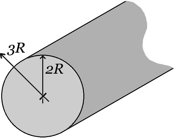 II. (16 point) An infinite olid inulating cylinder ha radiu 2R, a illutrated. It volume charge denity, ρ, varie with ditance r from the center according to ρ = ρ 0 R r where ρ 0 i a poitive contant.