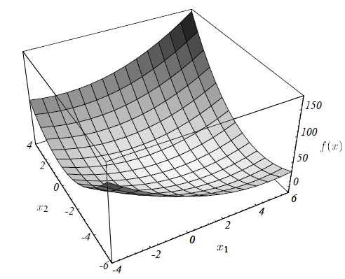 Various quadratic