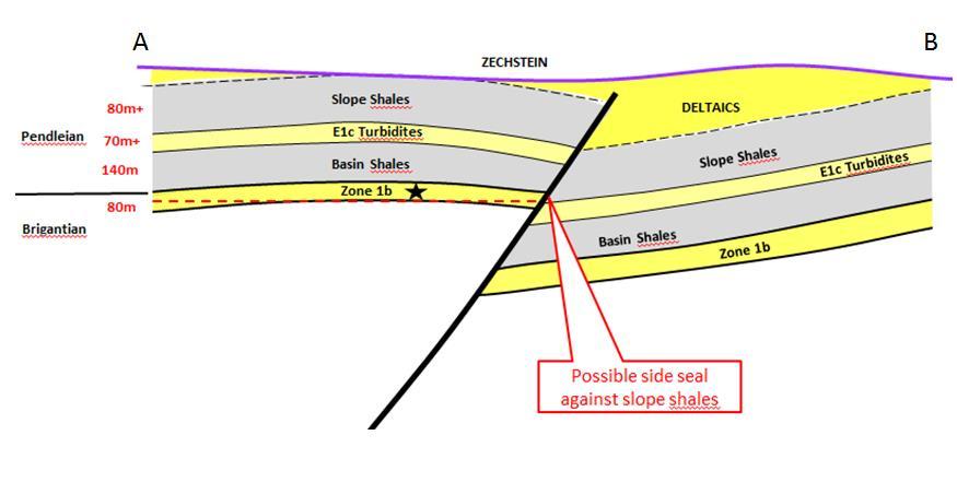 Geological cross section through Lochran Deep,
