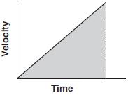 13. Which graph represents the relationship between the speed of a freely falling object and the time of fall of the object near Earth's surface? A) 14.