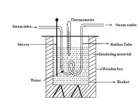 Observation and calculation: Let w Weight of calorimeter w Weight of calorimeter and water w w Weight of the water alone Initial temperature of the water Final temperature of the water - Rise in