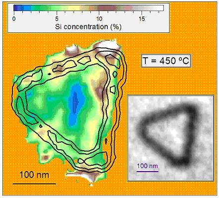 Concentration Profiles Concentration maps in cross-section: TEM, STM,